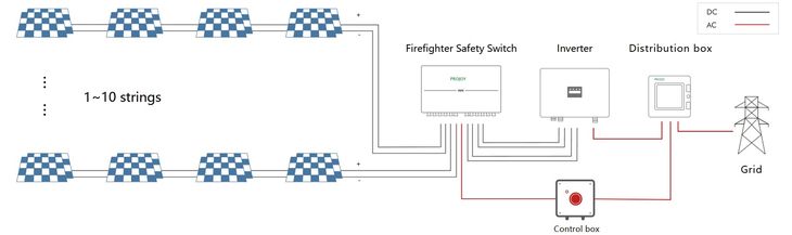 Projoy tűzvédelmi kapcsoló